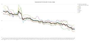 Commercial price index -all cities all sizes