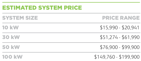 Commercial solar power system price ranges