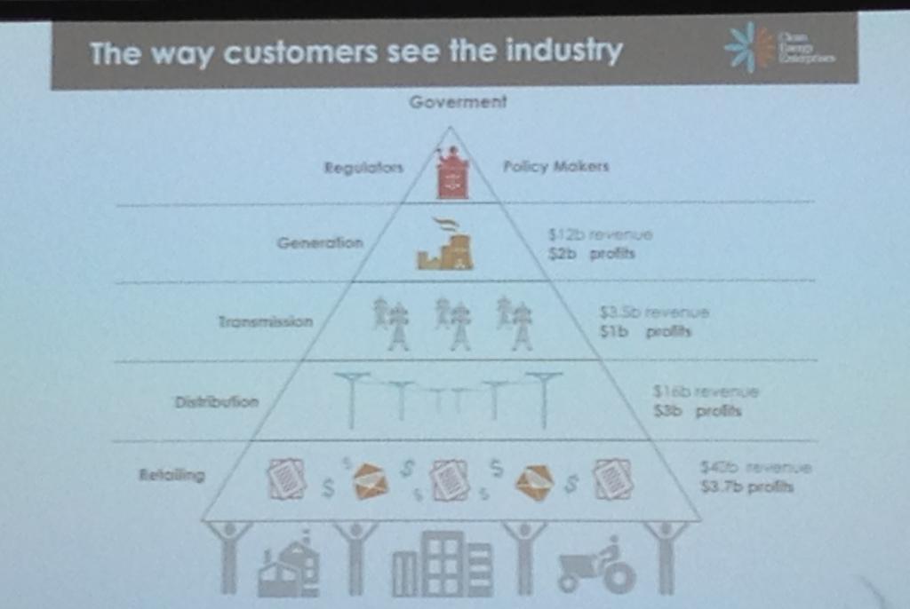 Customer-focused utilities