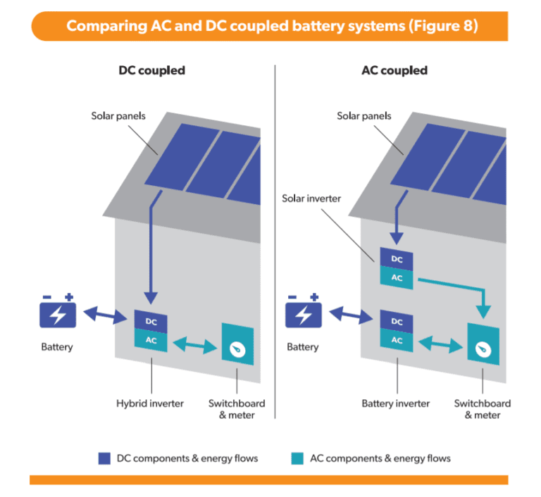 NSW Solar Battery Guide is a mustread for battery shoppers Solar Choice