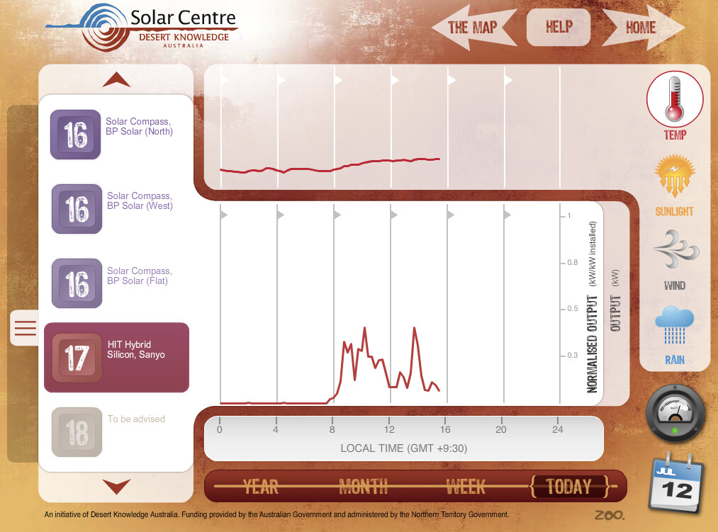 DKA Solar Panel Comparison temperature derating SANYO HIT panel temperature performance