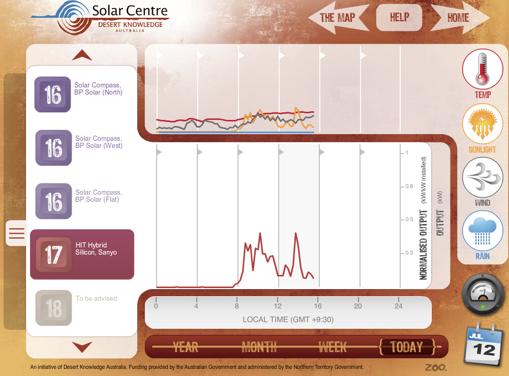 DKA Solar panel comparison temperature sunlight wind rain solar panel performance--temperature sunlight wind and rain