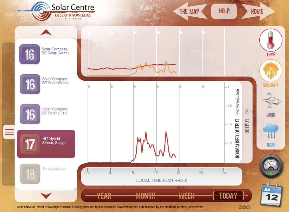 DKA Solar panel comparison temperature sunlight SANYO HIT panel performance temperature sunlight