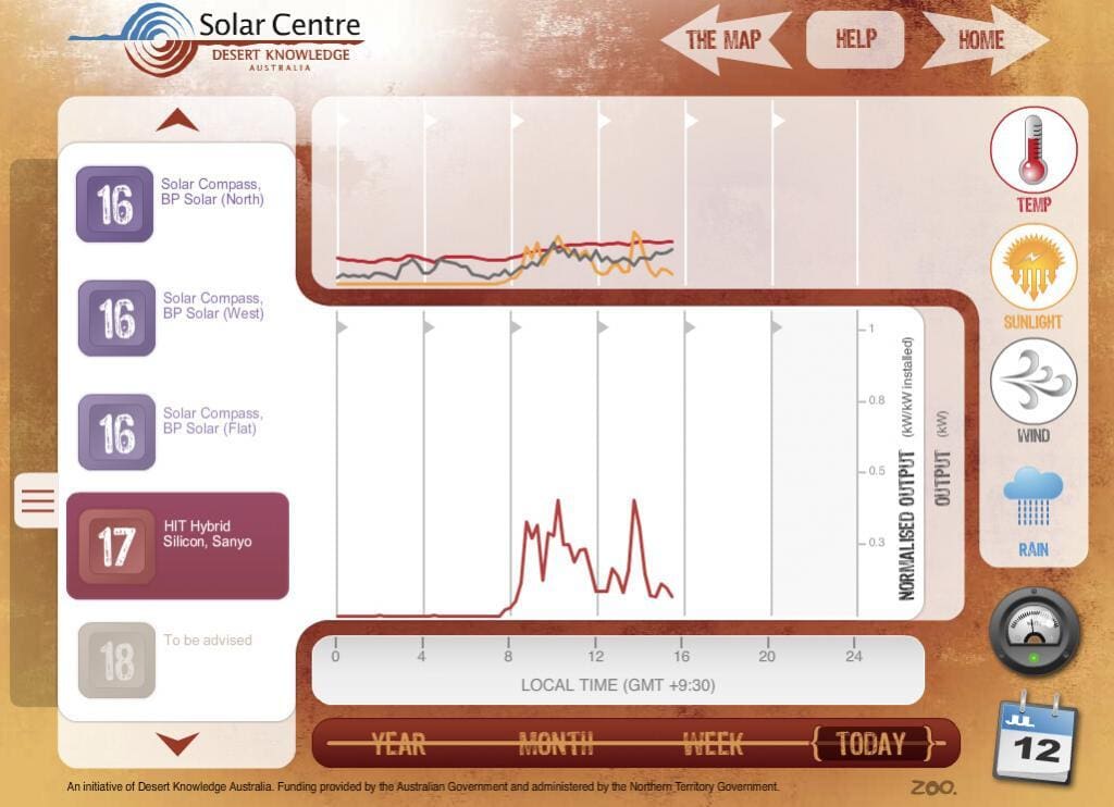 SANYO HIT panel performance--temperature, sunlight, wind