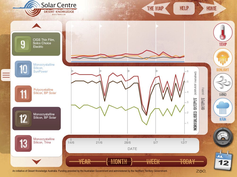DKA solar panel temperature sunlight wind rain month other panels all factors, plus other systems, so you can compare solar panels