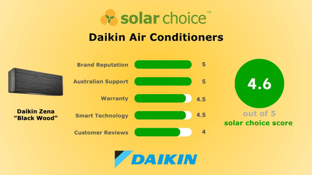 Daikin Air Conditioner Review Banner Image
