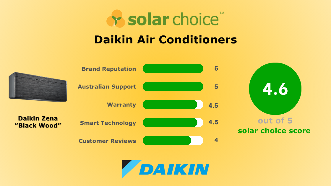 Daikin product image