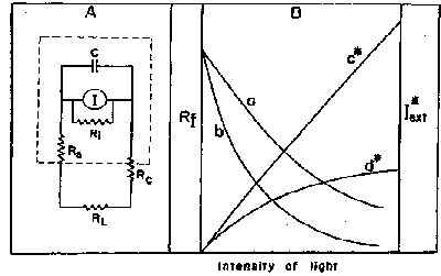 Diagram of theoretical calculations on the efficiency of solar cell