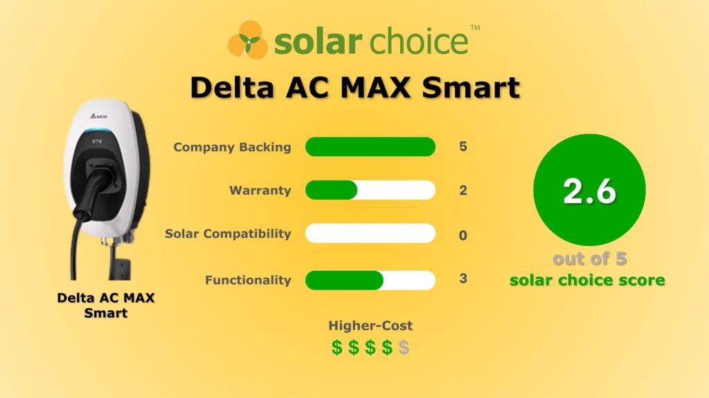 Delta AC MAX Smart