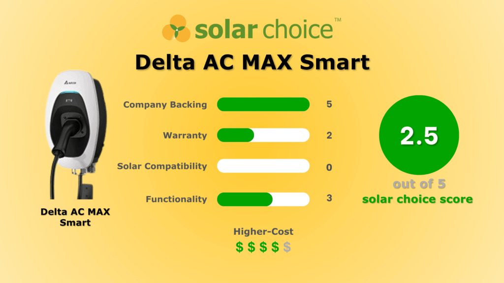 Delta AC MAX Smart
