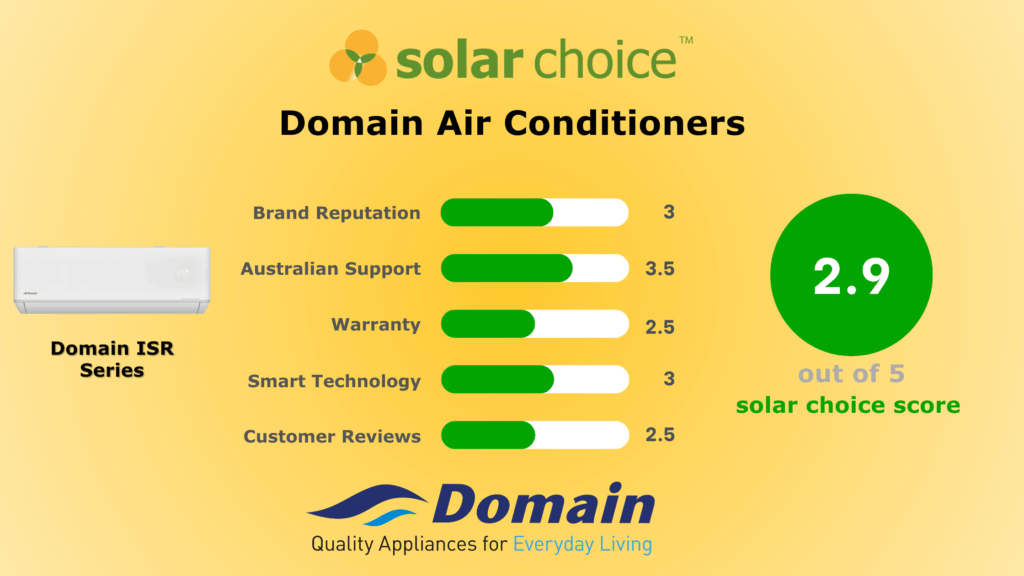 Domain Air Conditioner Review