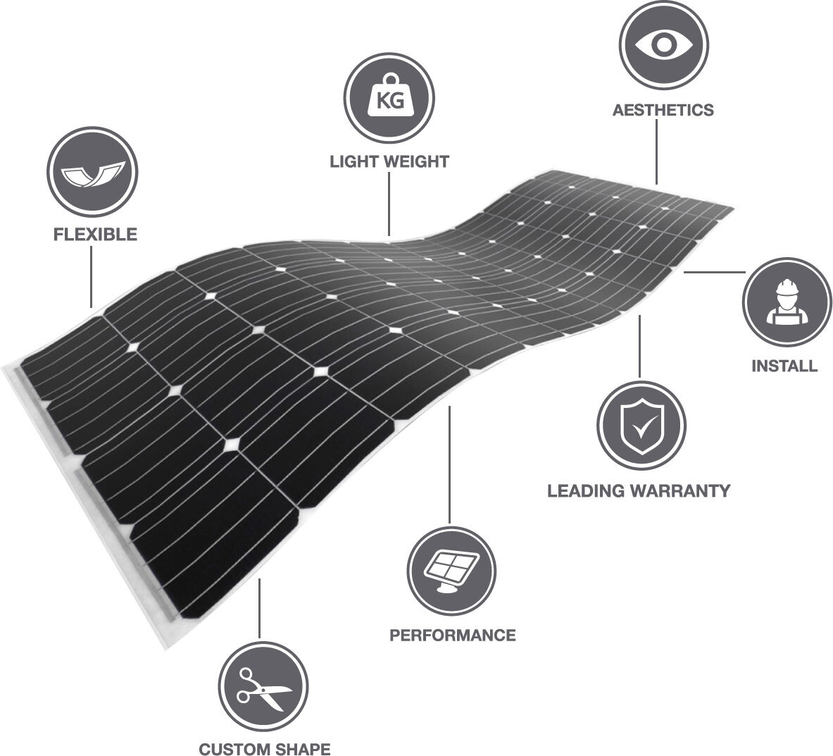 What Are Flexible Solar Panels? The Lightweight Alternative Solar Option -  CNET