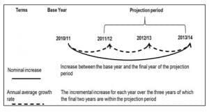 Electricity Price Increases in Australia to 2014 (AEMC)