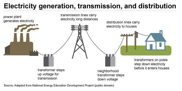 Microgrids: How They Work - What You Need to Know