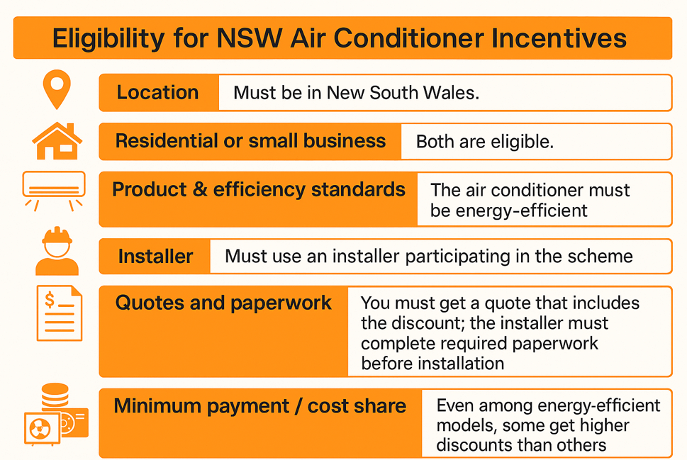 Eligibility Criteria for NSW Air Conditioner Rebate