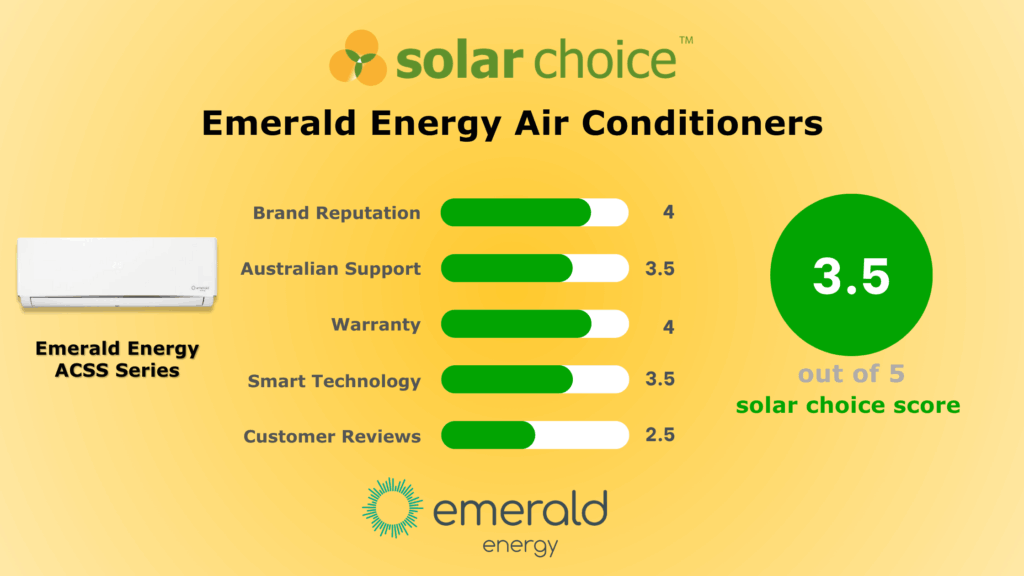 Emerald Energy Air Conditioner Review