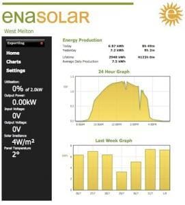 EnaSolar Inverter Monitoring shot