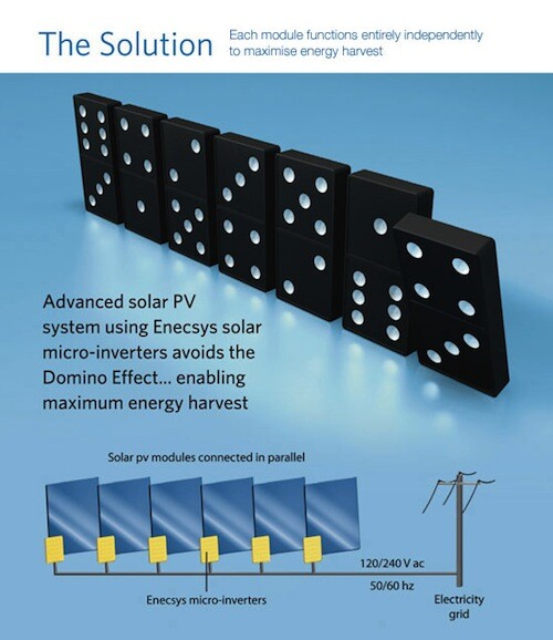 Enecsys Micro-Inverters for Tindo Panels--How they work