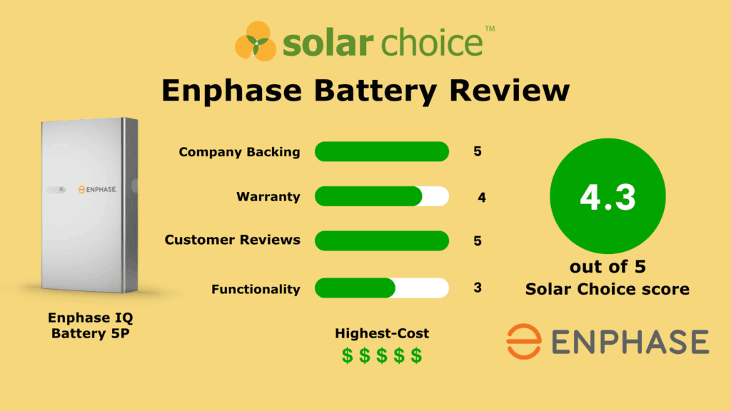 Enphase Battery Review Banner Image