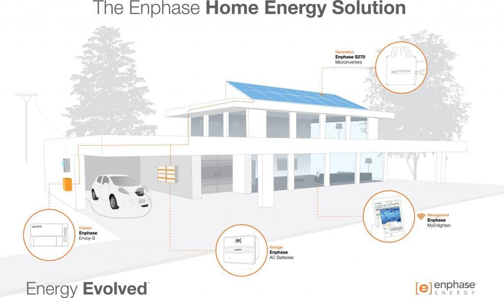 Enphase Home Energy Solution Drawing White_English-AU (JPEG)