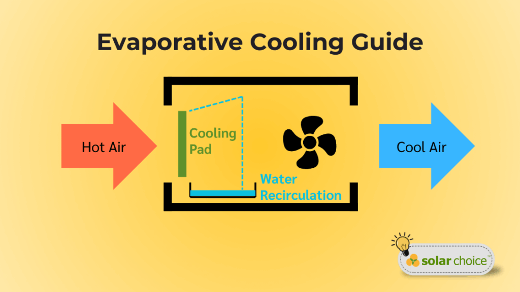 Evaporative Cooling Guide - Banner image