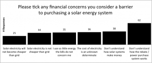 Figure10