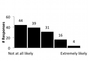 Figure13