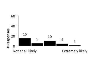 Figure14