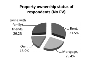 Figure3