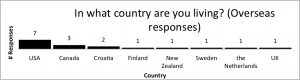 Figure4