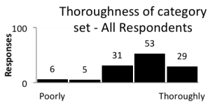 Figure6