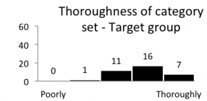 Figure7