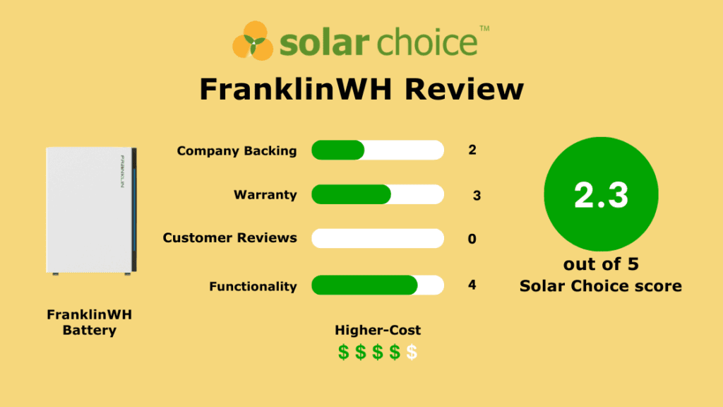 FranklinWH Battery Review Banner Image