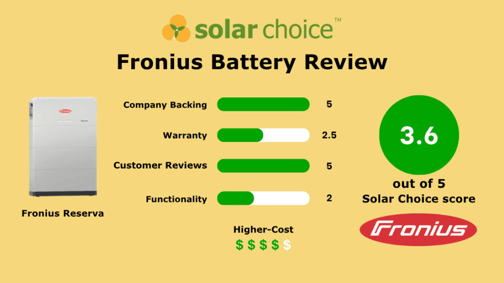 Fronius Battery Review Banner Image