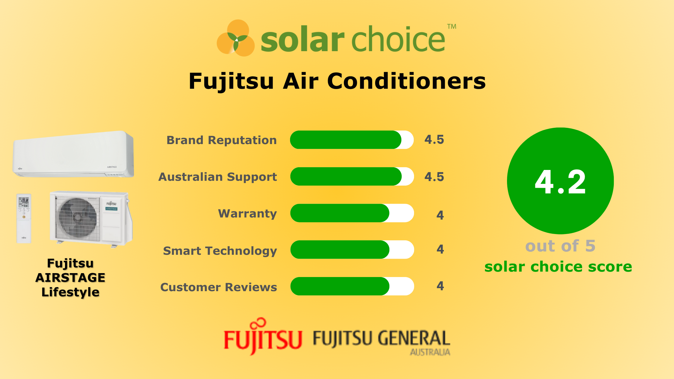 FUJITSU product image