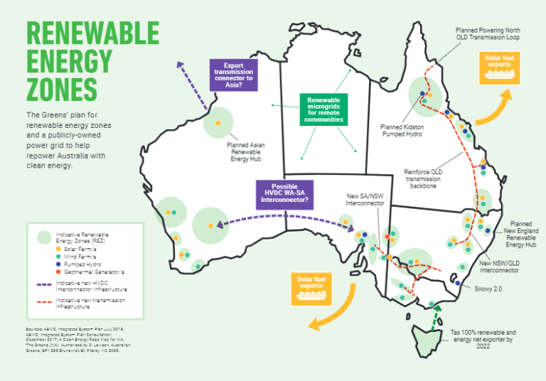 Greens propose 30 renewable energy zones, backed by grid fund Solar