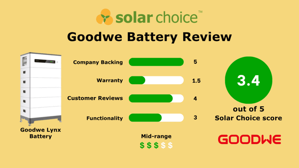 Goodwe Battery Scorecard