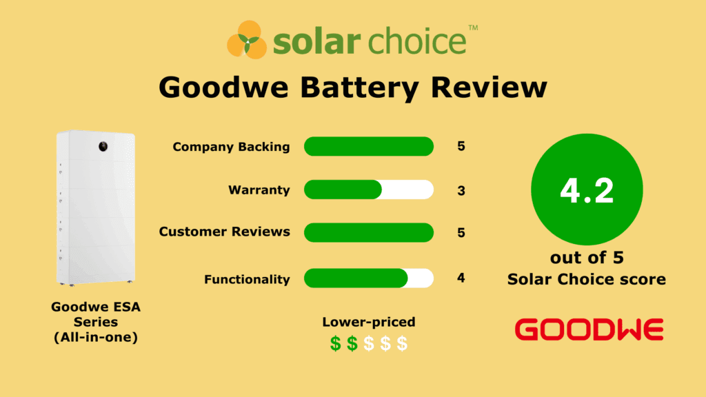Goodwe Battery review