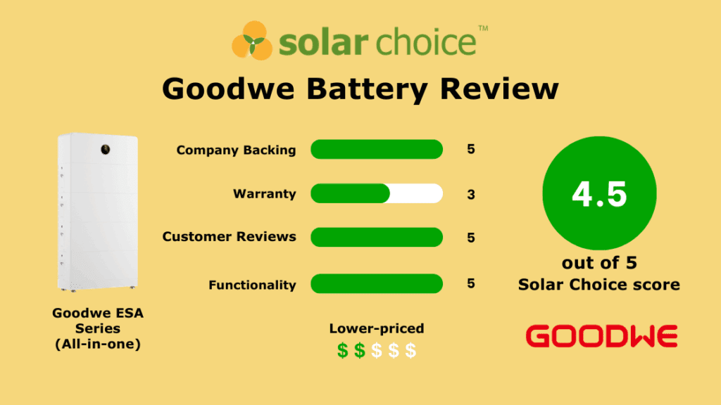 Goodwe Battery review banner image