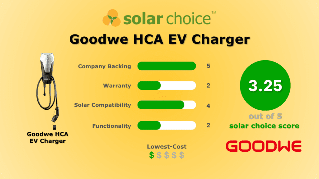 GoodWe HCA EV Charger banner image