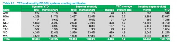 Green Energy Markets solar year to date 2016