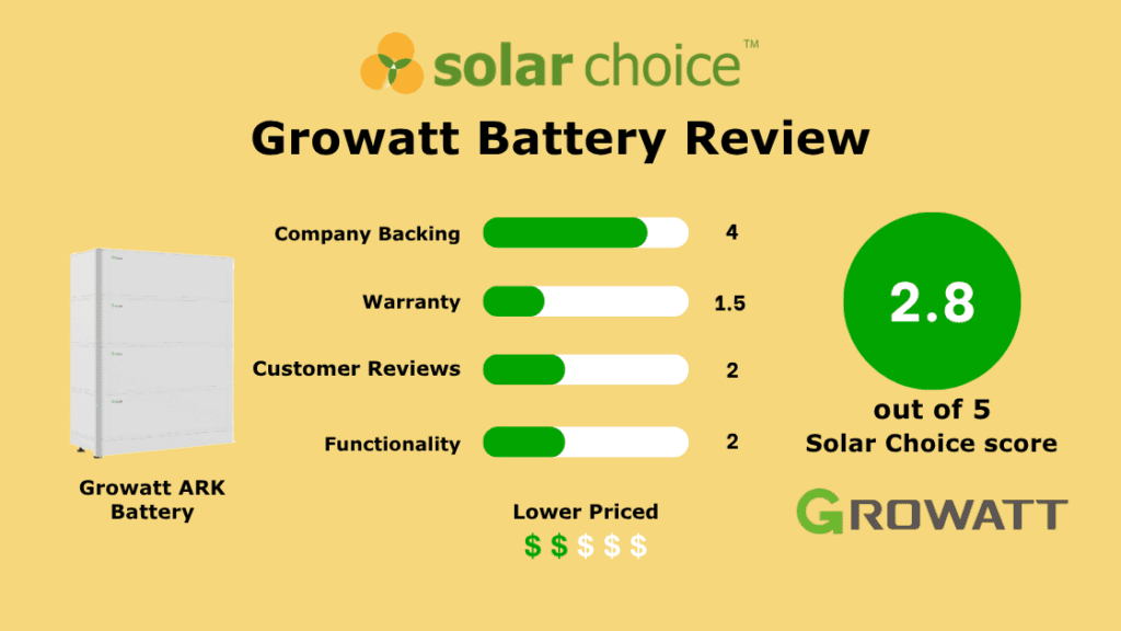 Growatt Battery Review Banner Image