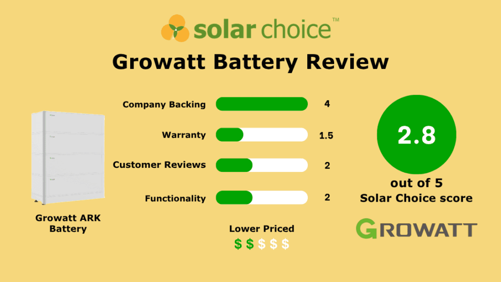 Growatt Battery review banner image