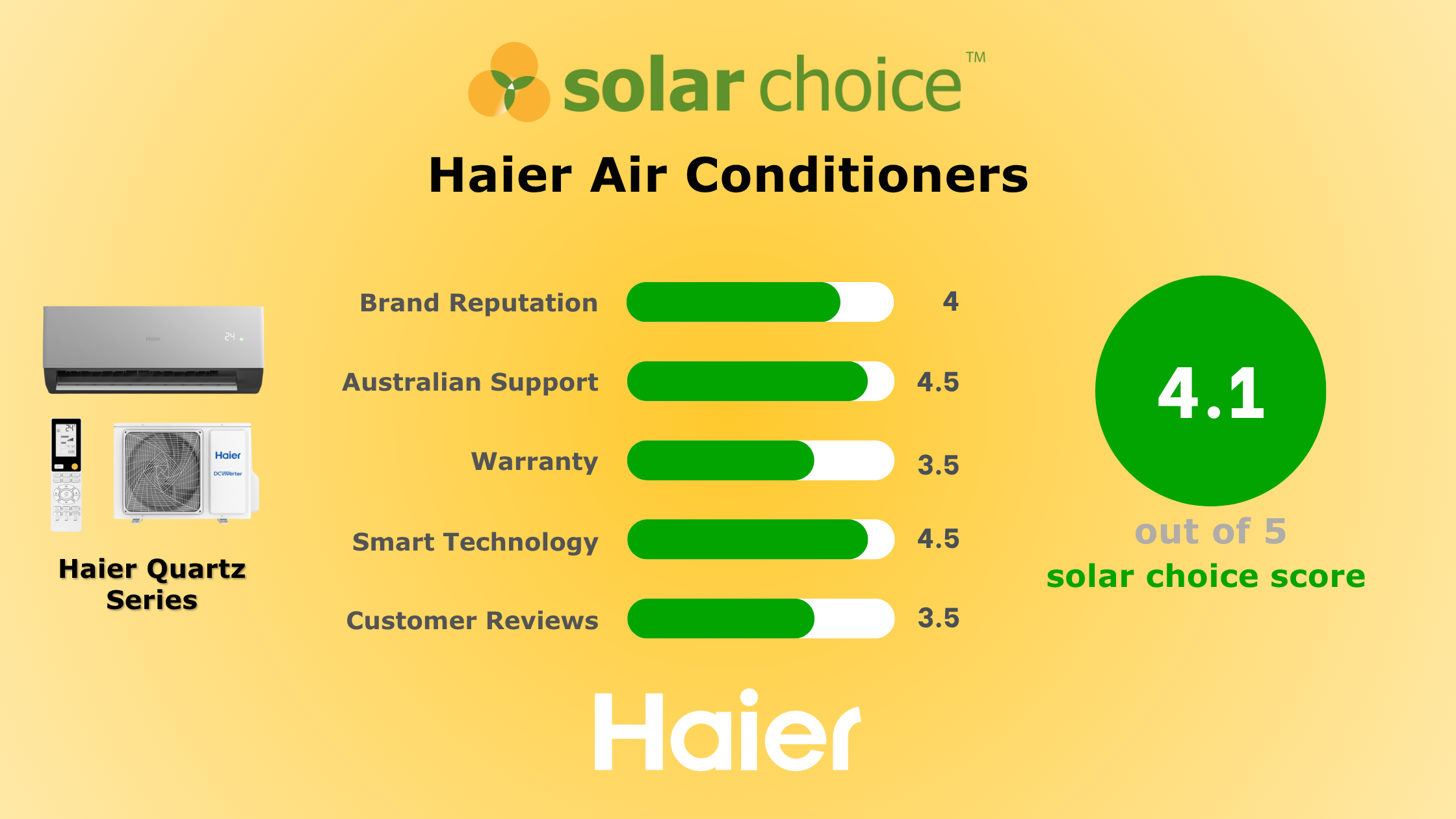 Haier product image