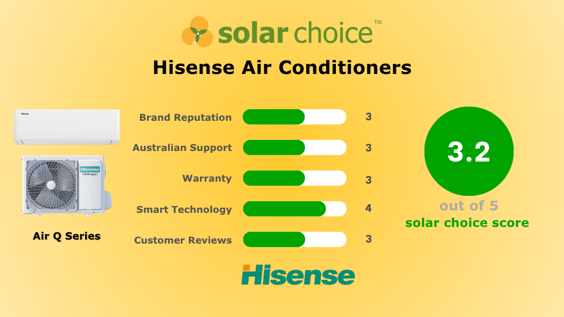 Hisense product image