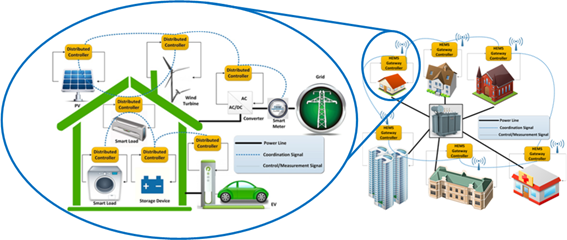 Power Management Systems