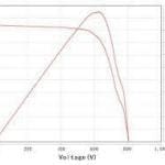 Huawei solar inverter smart IV curve diagnosis