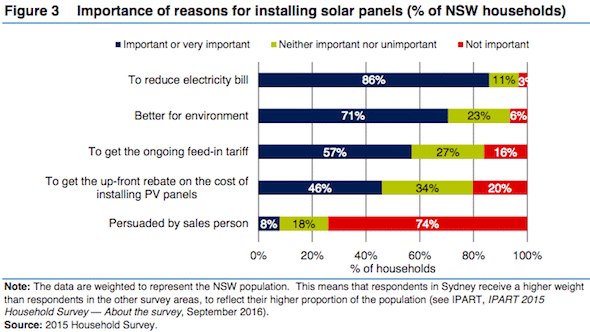 importance-of-reason-for-installing-solar