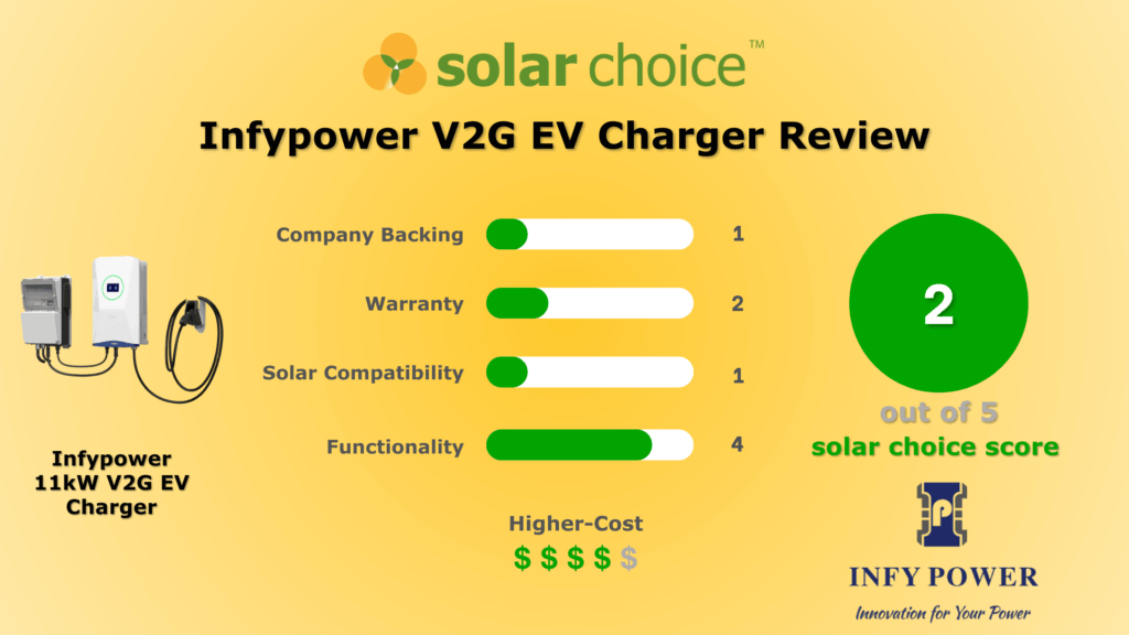 Infypower EV Charger Review