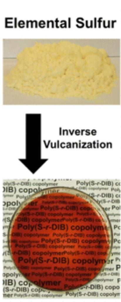 Inverse vulcanisation process lithium-sulphur battery